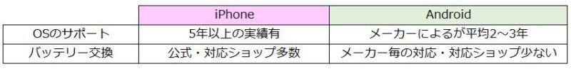 スマホ端末 Ahamo Iphone 11が2021年 最強のコスパ 賢いサラリーマン生活